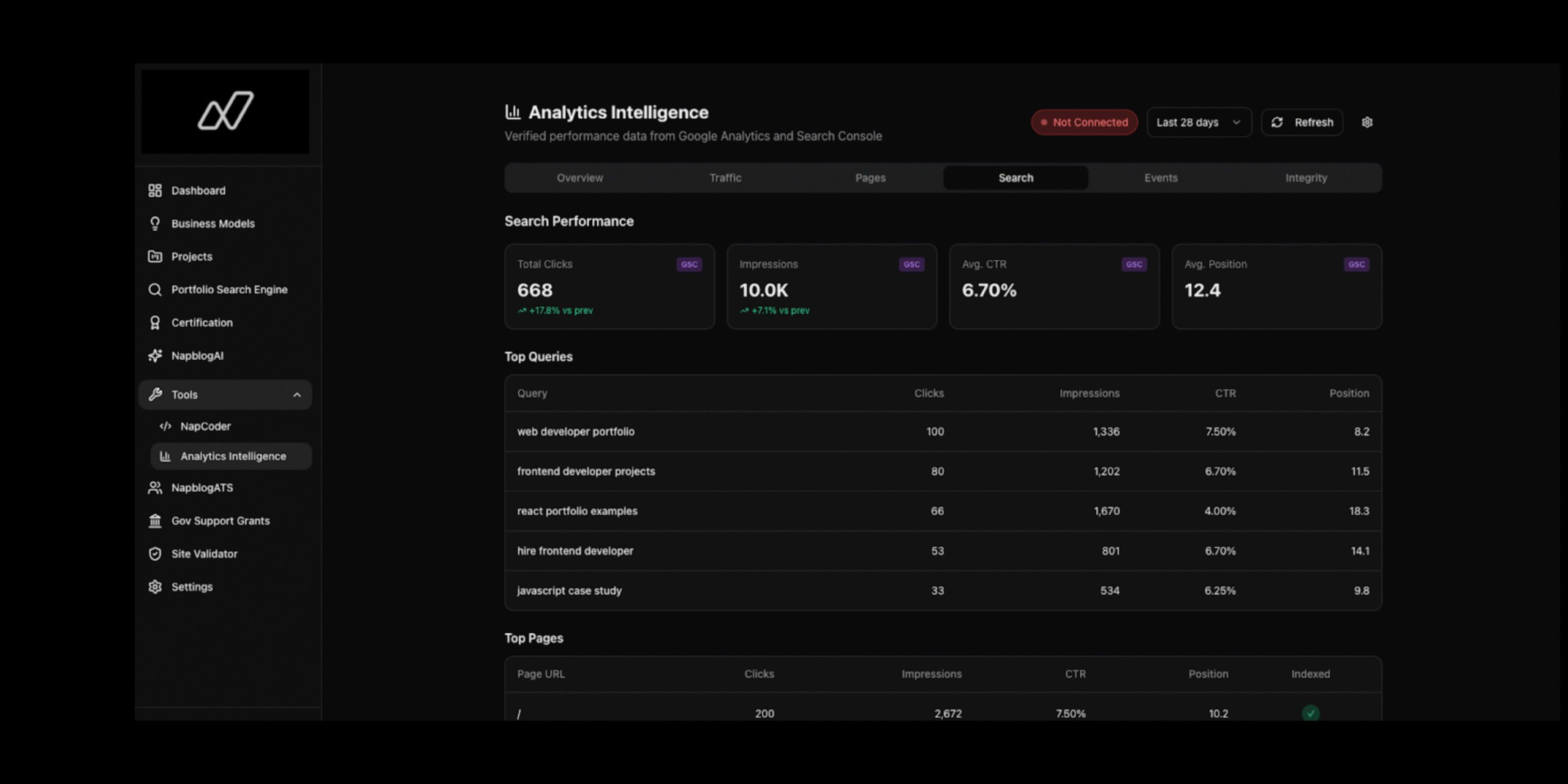 NapblogOS - Analytics - GA4, Google Search Console