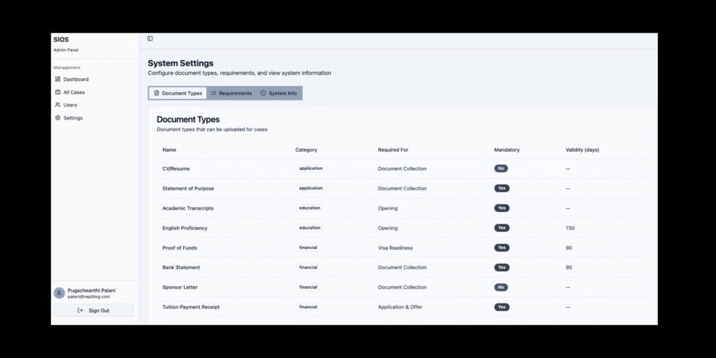 SIOS Sync-to-Flow: Ending the Documentation