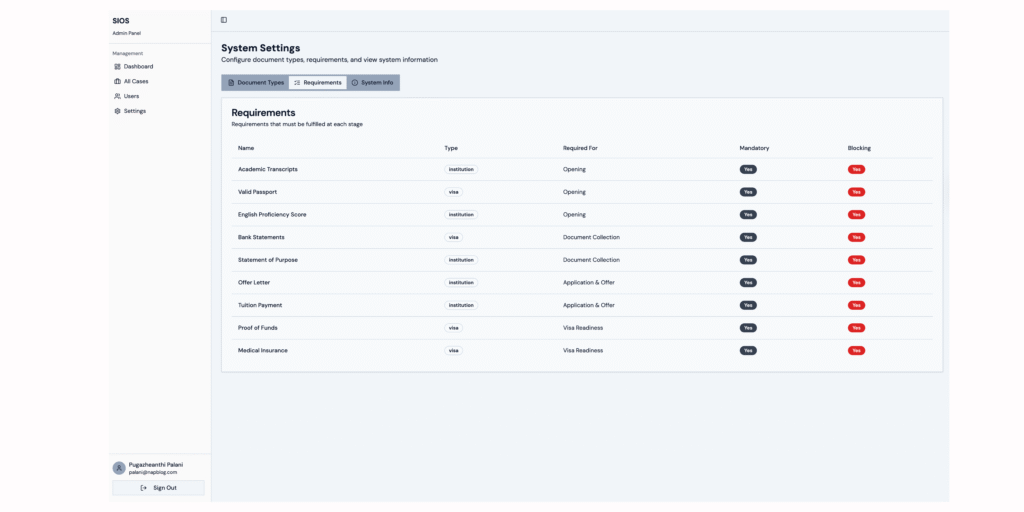 SIOS System Requirements & Workflow Controls