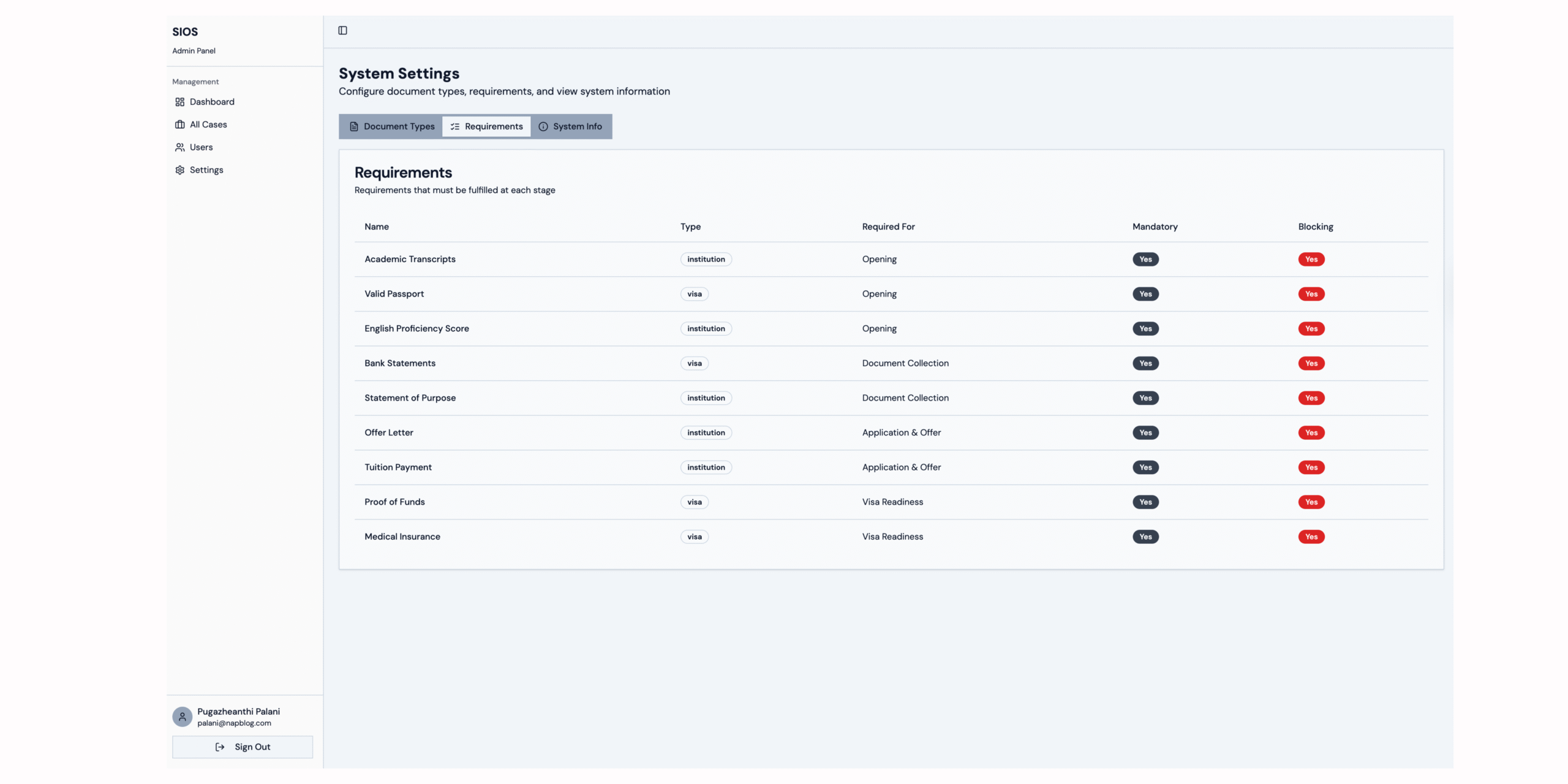 SIOS System Requirements & Workflow Controls
