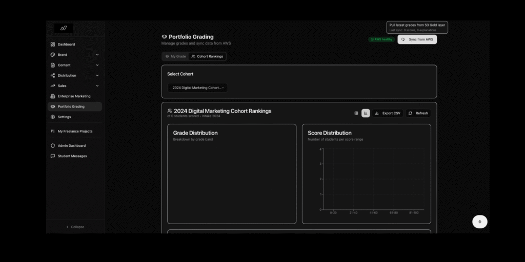 NapblogOS Pilot Run - AWS Bucket S3 D-Lake