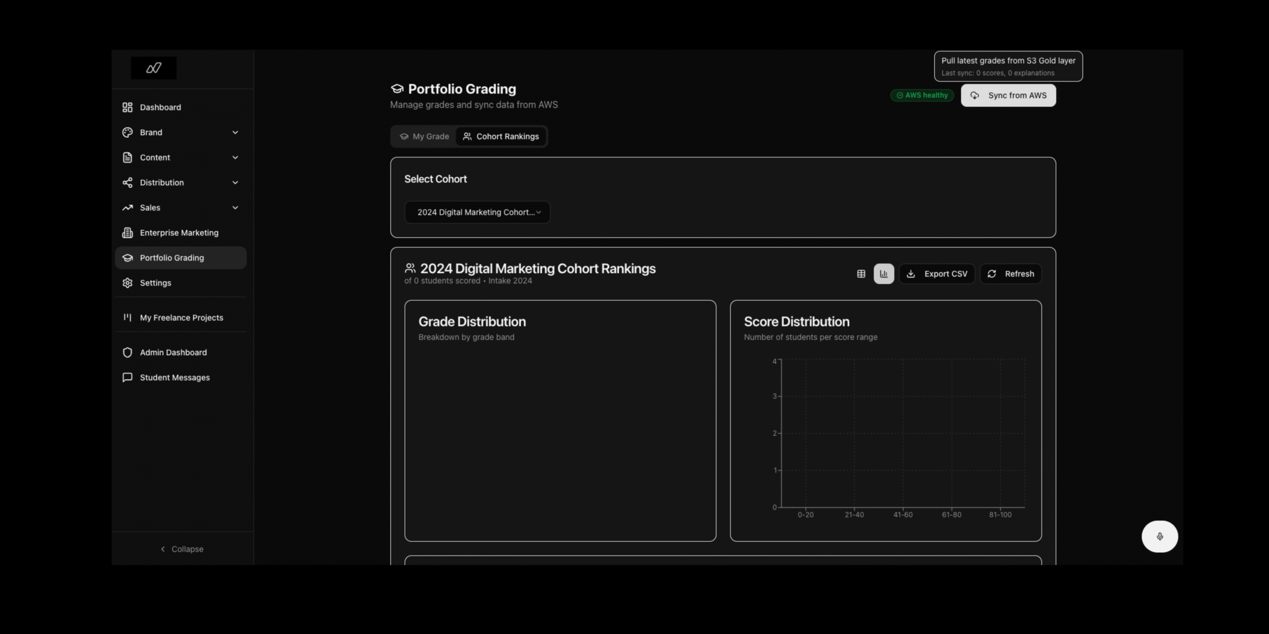 NapblogOS Pilot Run - AWS Bucket S3 D-Lake