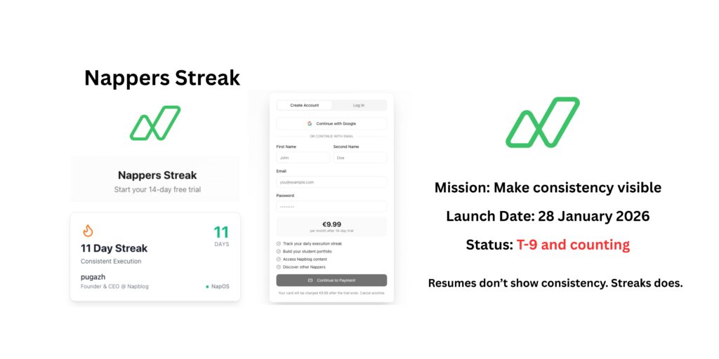 Nap OS -> Nappers Streak Mission: Make consistency visible Launch Date: 28 January 2026 Status: T-9 and counting