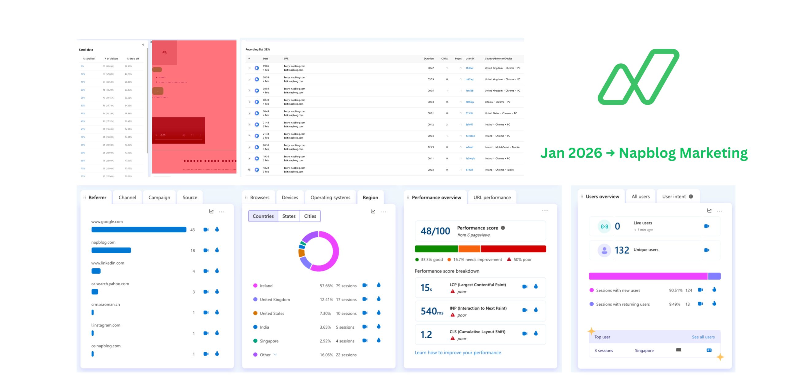 Napblog Website Marketing – January 2026 Full Heatmap-Driven Analysis