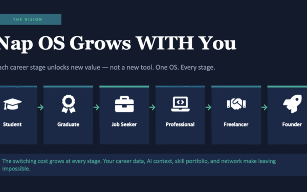 Nap OS: Structural AI Execution and Portfolio Intelligence Across Career Stages