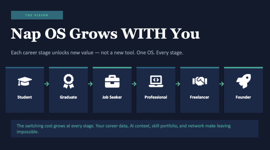 Nap OS: Structural AI Execution and Portfolio Intelligence Across Career Stages