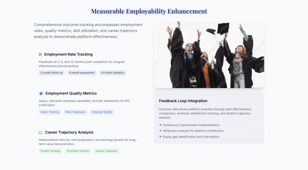 Measurable Employability Enhancement — Turning Career Outcomes Into Observable Intelligence