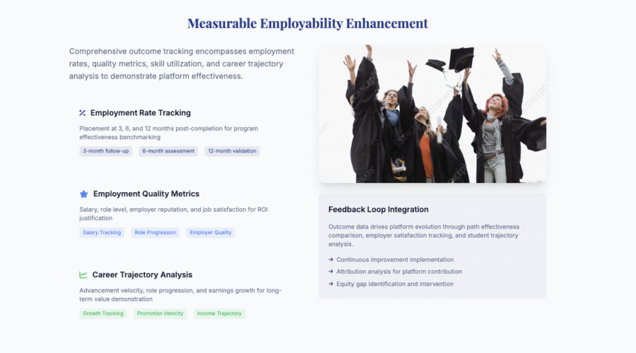 Measurable Employability Enhancement — Turning Career Outcomes Into Observable Intelligence
