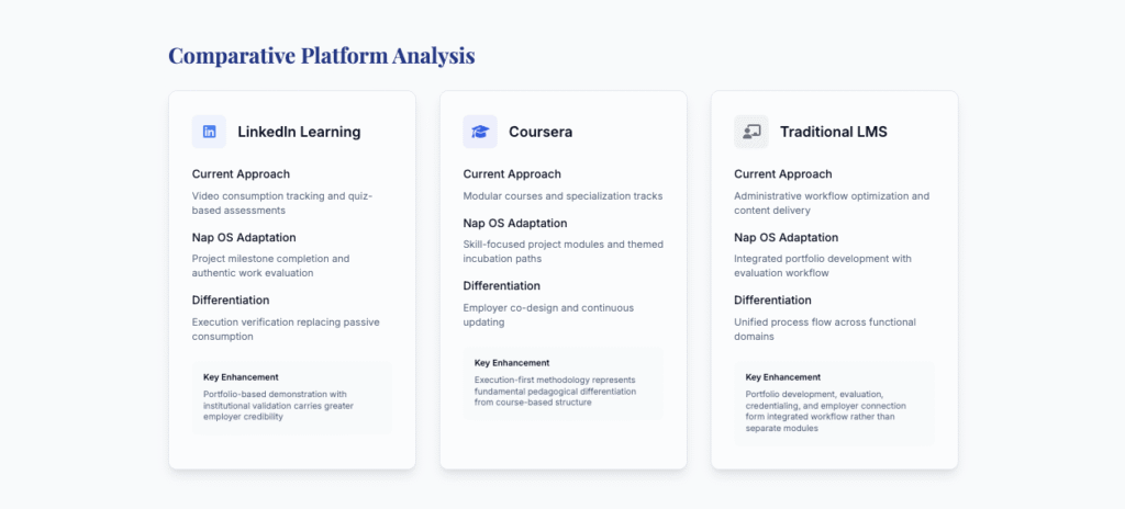 Nap OS vs. The Status Quo