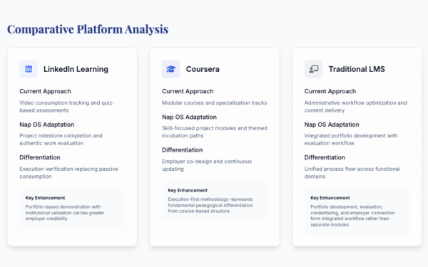 Nap OS vs. The Status Quo