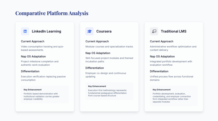 Nap OS vs. The Status Quo