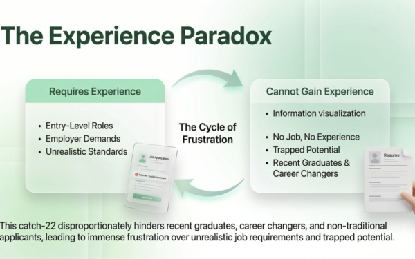 Nap OS: Solving the Experience Paradox and Unlocking Career Momentum