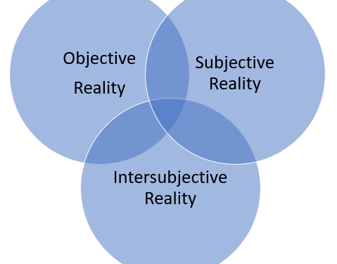 Inter-Subjective Reality (Rules Social Order)
