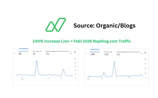 100% Increase (Jan → Feb) 2026 Napblog.com Traffic