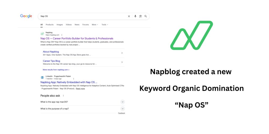 Napblog created a new Keyword Organic Domination “Nap OS”