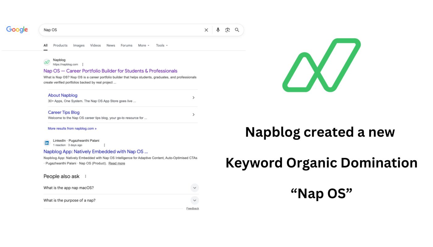 Napblog created a new Keyword Organic Domination “Nap OS”