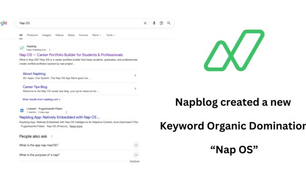 Napblog created a new Keyword Organic Domination “Nap OS”