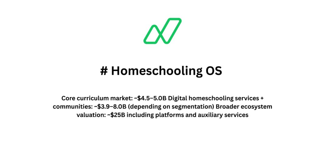 Homeschooling Market Capitalization Forecast (2026–2040): A Global and Country-Wise Analysis