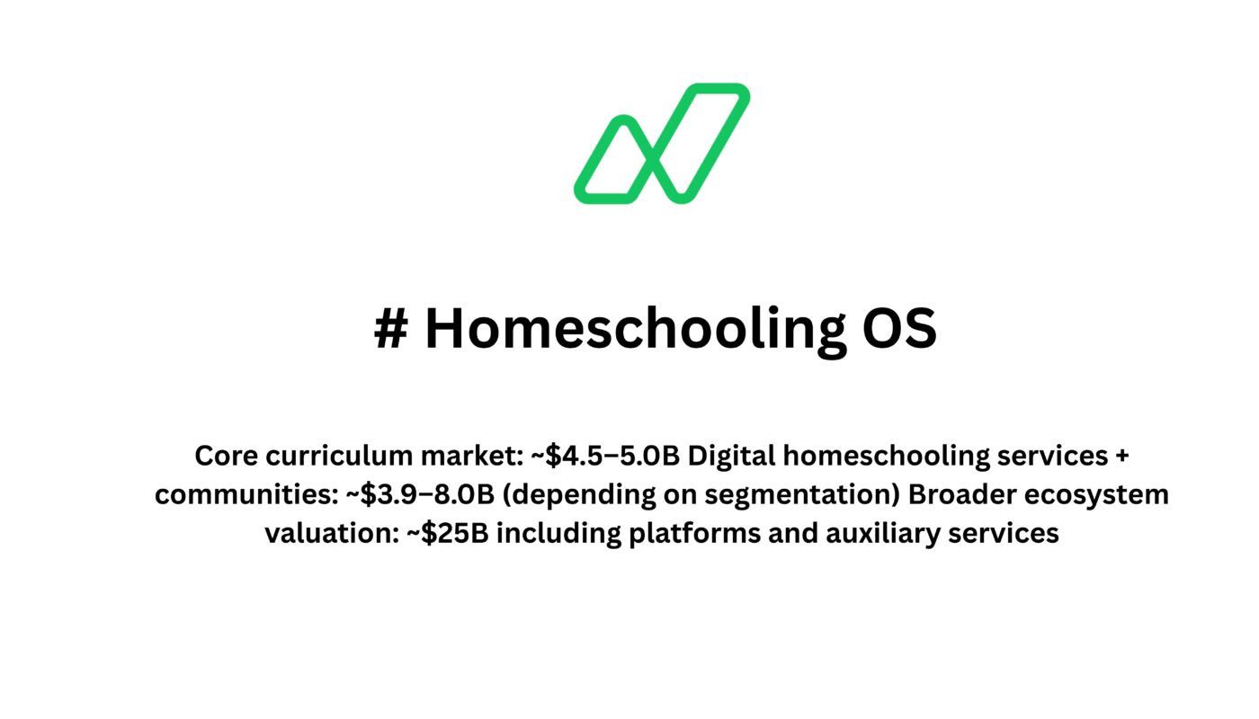 Homeschooling Market Capitalization Forecast (2026–2040): A Global and Country-Wise Analysis