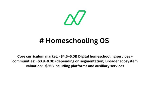 Homeschooling Market Capitalization Forecast (2026–2040): A Global and Country-Wise Analysis