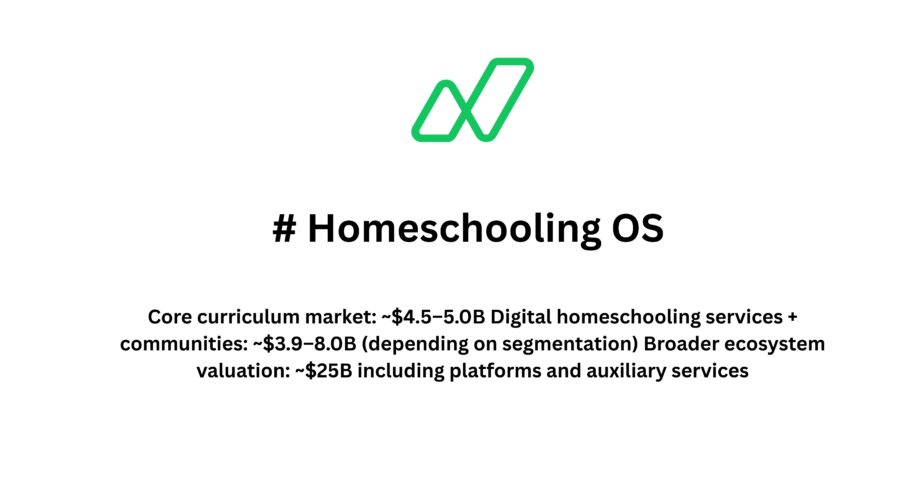 Homeschooling Market Capitalization Forecast (2026–2040): A Global and Country-Wise Analysis