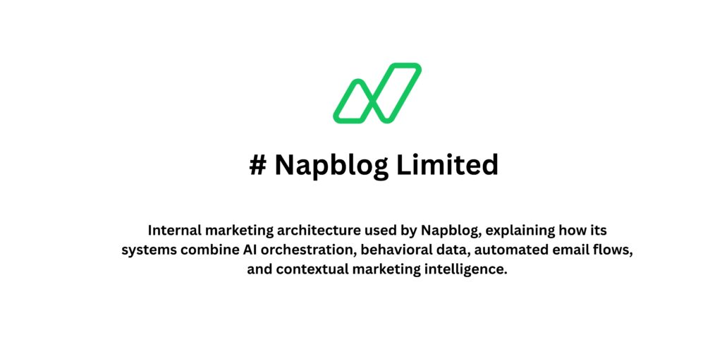Napblog has built an automated, AI-driven marketing ecosystem that integrates behavioral data, intelligent segmentation, and contextual communication.