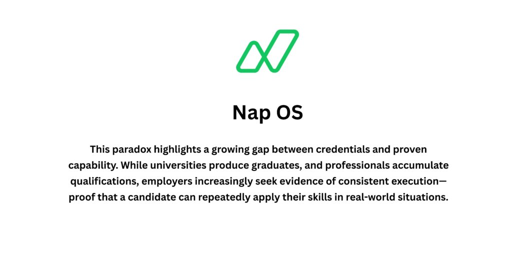 Why the Evolving Hiring Landscape Makes Execution-Based Talent Proof More Important Than Ever