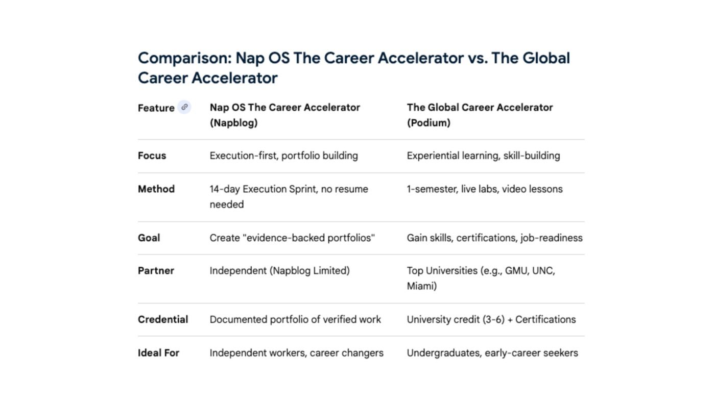 Nap OS: The Career Accelerator Strategy vs. The Global Career ...