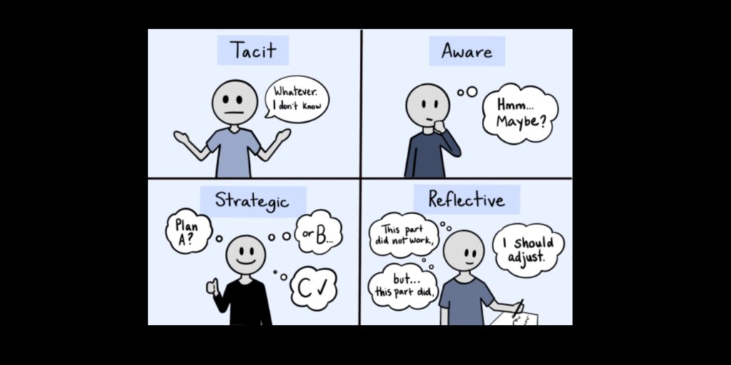 Retro Perspective Meta Cognition Counselling - 30 min Consultation 50 euro Napblog Limited