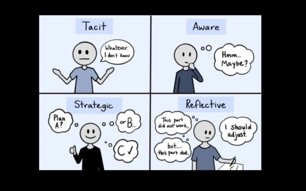 Retro Perspective Meta Cognition Counselling - 30 min Consultation 50 euro Napblog Limited