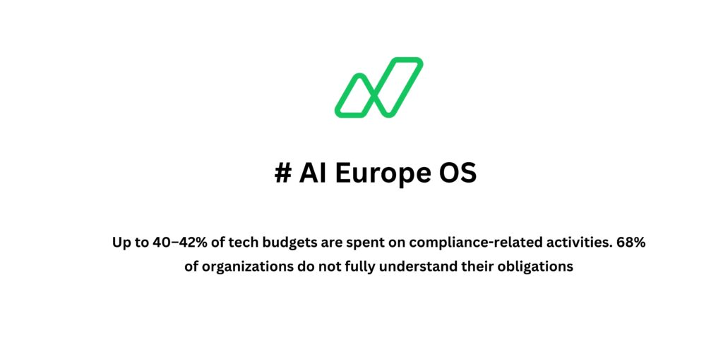 Navigating AI Adoption in Europe: Regulation, Reality, and the Execution Gap (March 2026)