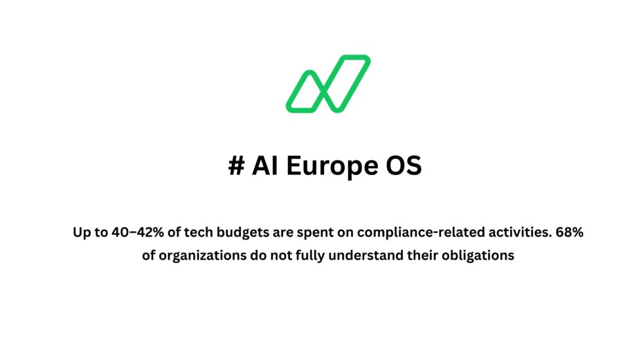 Navigating AI Adoption in Europe: Regulation, Reality, and the Execution Gap (March 2026)