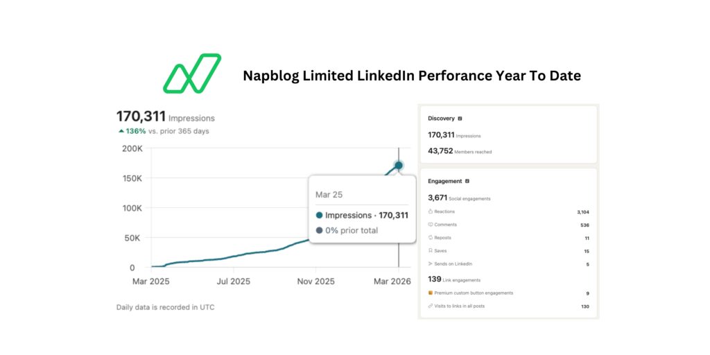 Napblog Limited LinkedIn Performance — A Year-to-Date Breakdown (And What Industry Leaders Do Differently)