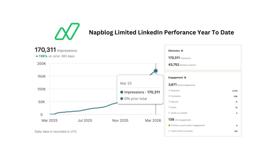 Napblog Limited LinkedIn Performance — A Year-to-Date Breakdown (And What Industry Leaders Do Differently)