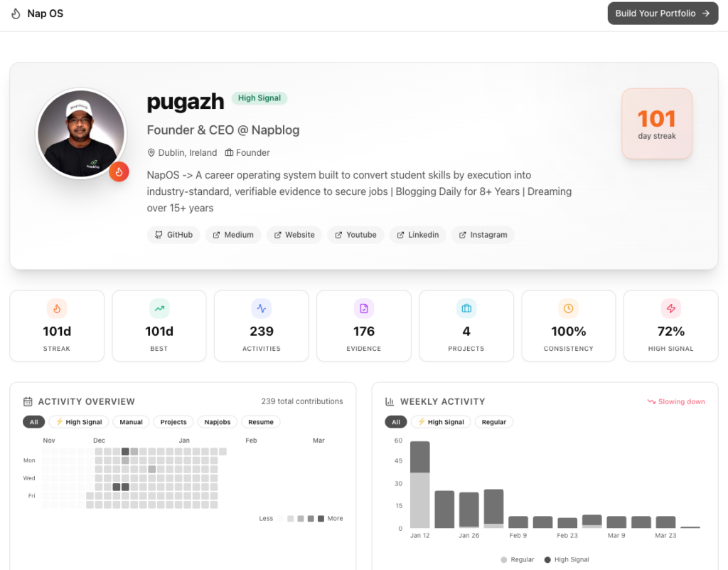 NapOS -​> A career operating system built to convert student skills by execution into industry-standard, verifiable evidence to secure jobs | Blogging Daily for 8+ Years | Dreaming over 15+ years