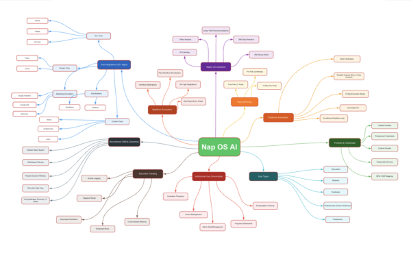 Nap OS - Full Blueprint for people to learn and built on top