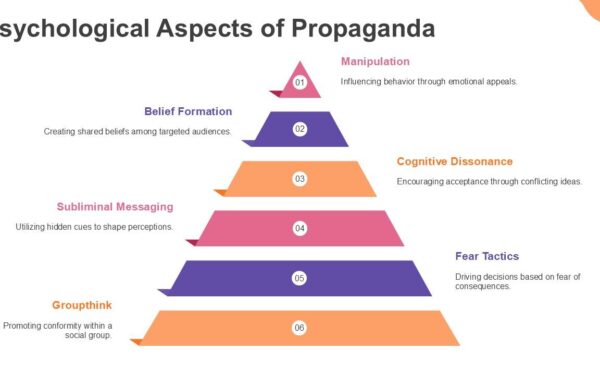 Propaganda Theory of Conflicting Optimism