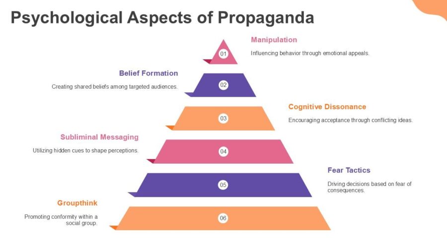Propaganda Theory of Conflicting Optimism