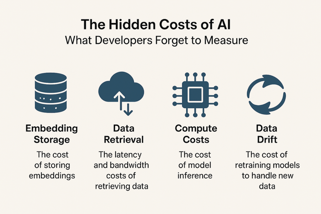 The Hidden Cost of AI Subscriptions — Managing Over & Under Utilised Credits at Scale in SaaS