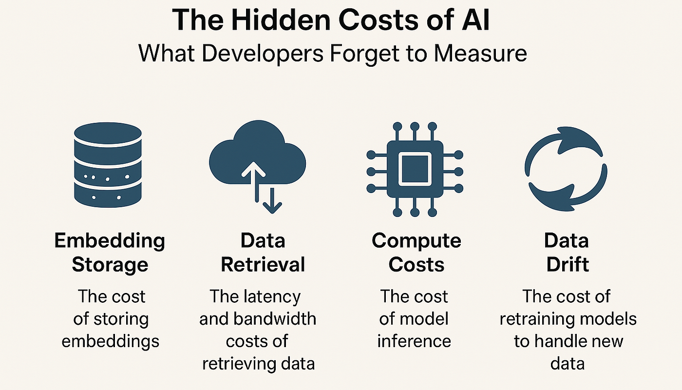 The Hidden Cost of AI Subscriptions — Managing Over & Under Utilised ...