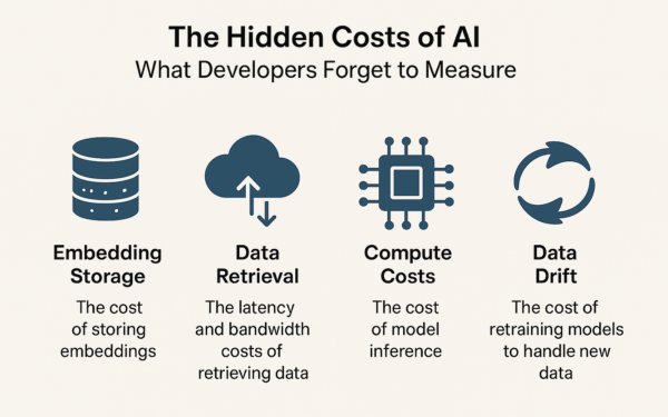 The Hidden Cost of AI Subscriptions — Managing Over & Under Utilised Credits at Scale in SaaS
