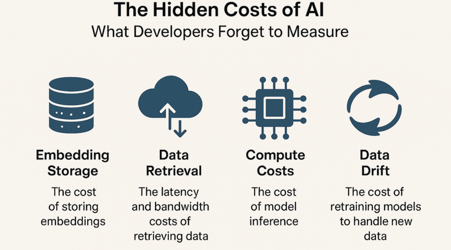 The Hidden Cost of AI Subscriptions — Managing Over & Under Utilised Credits at Scale in SaaS