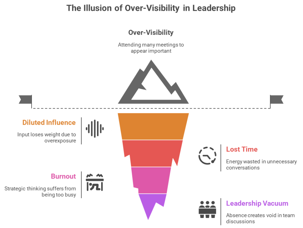 Distribution Over Diluted Thinking: Monitoring Success vs. Failures