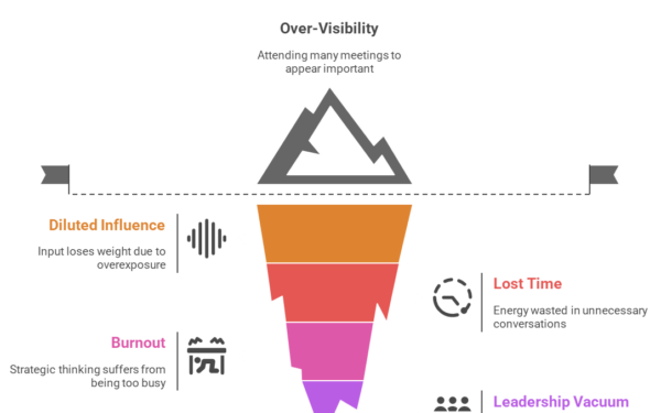 Distribution Over Diluted Thinking: Monitoring Success vs. Failures