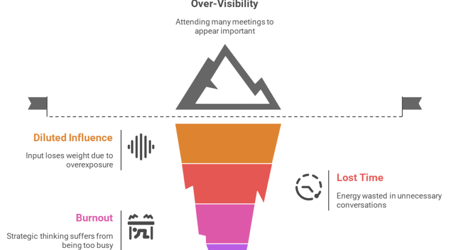 Distribution Over Diluted Thinking: Monitoring Success vs. Failures