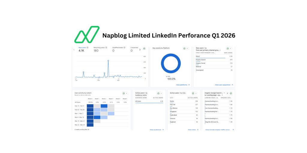 Napblog Q1 2026 Performance: What We Learned Publicly, And What New Startups Can Learn From It?