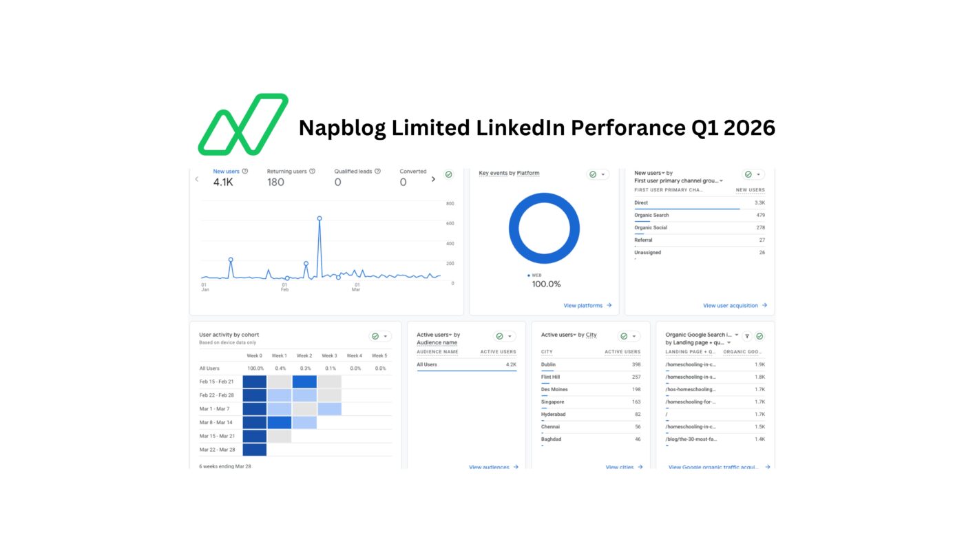 Napblog Q1 2026 Performance: What We Learned Publicly, And What New Startups Can Learn From It?