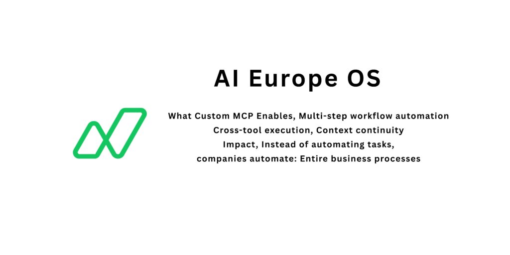 Five Opportunities Companies Miss When They Ignore Custom MCP in Operations