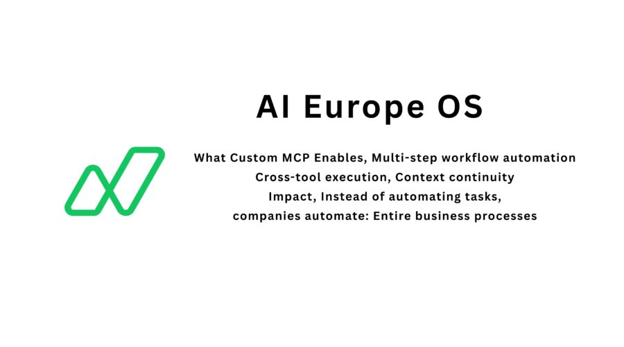 Five Opportunities Companies Miss When They Ignore Custom MCP in Operations