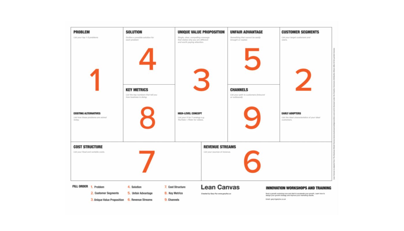 Leave the good, to go for the great. Set it free, as lean canvas model.